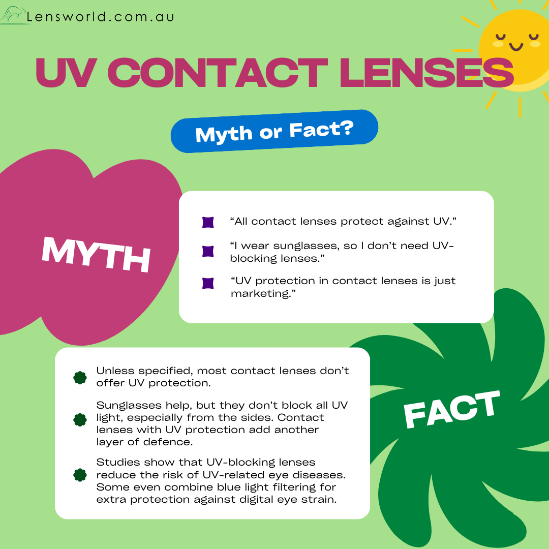 lens-world-uv-blocking-contact-lenses-why-aussies-can-not-ignore-them.png